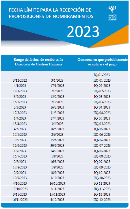 Fecha límite para la recepción de proposiciones de nombramientos 2021