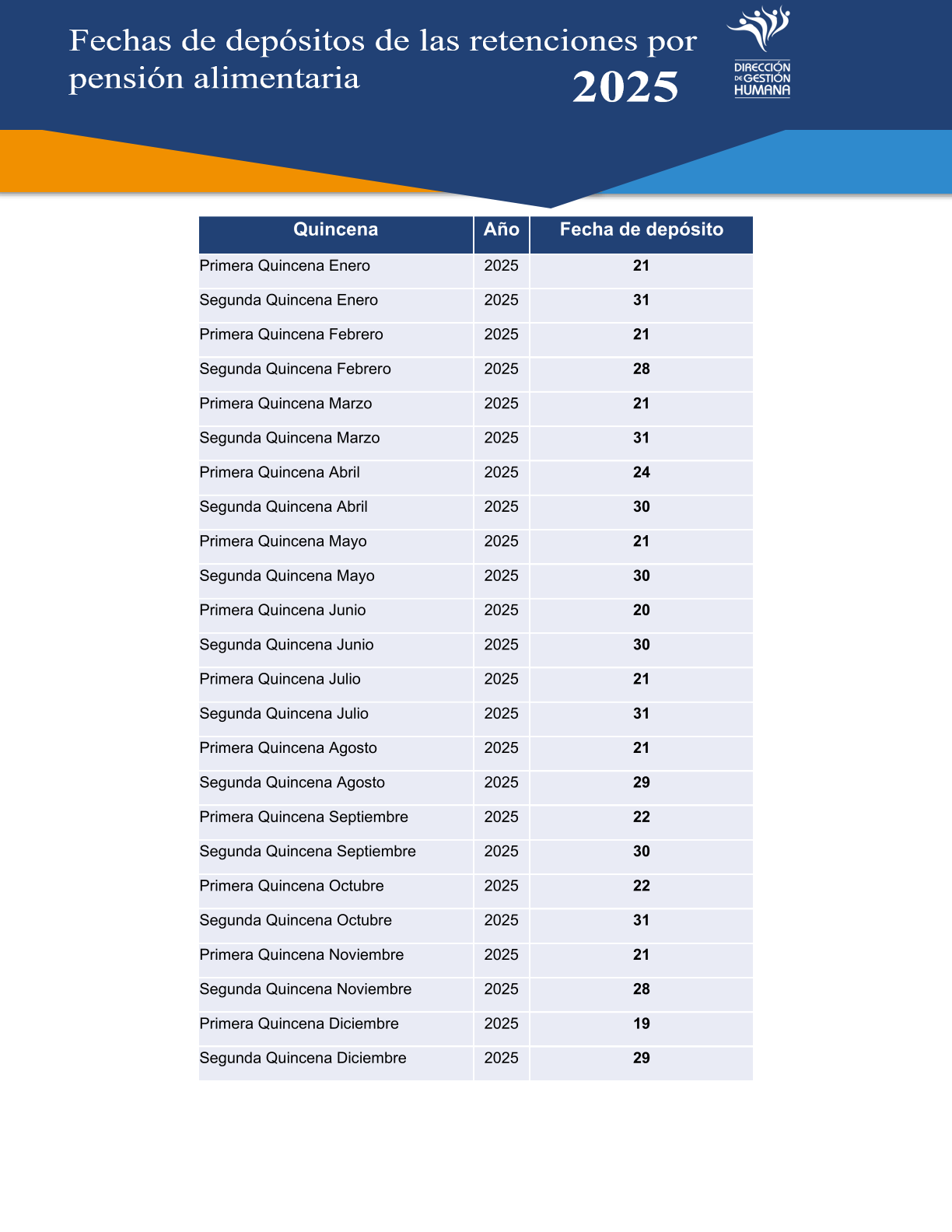 Calendario de Fechas de depósitos de las retenciones por Pensión alimentaria 2025