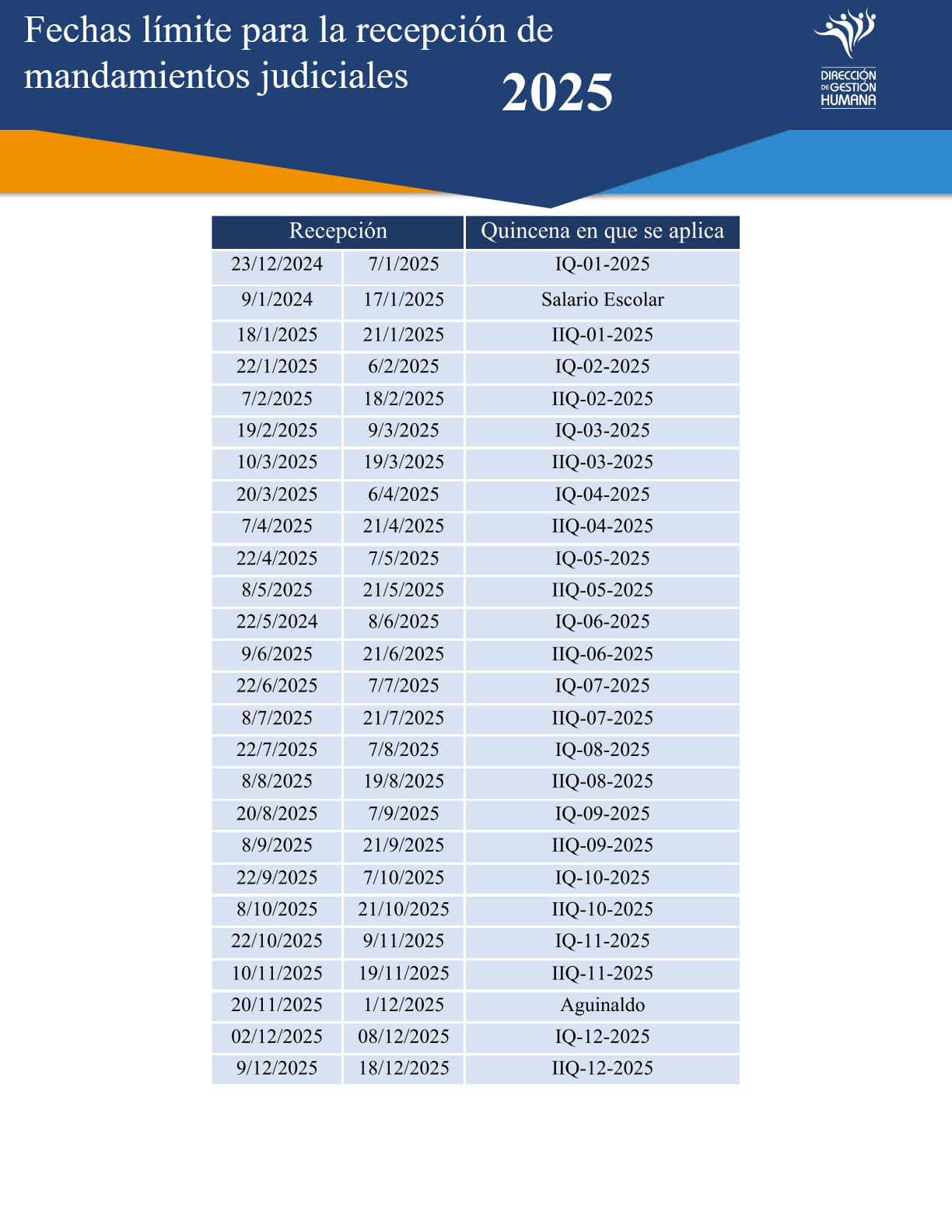 Calendario de Fechas límite para la recepción de mandamientos judiciales 2025