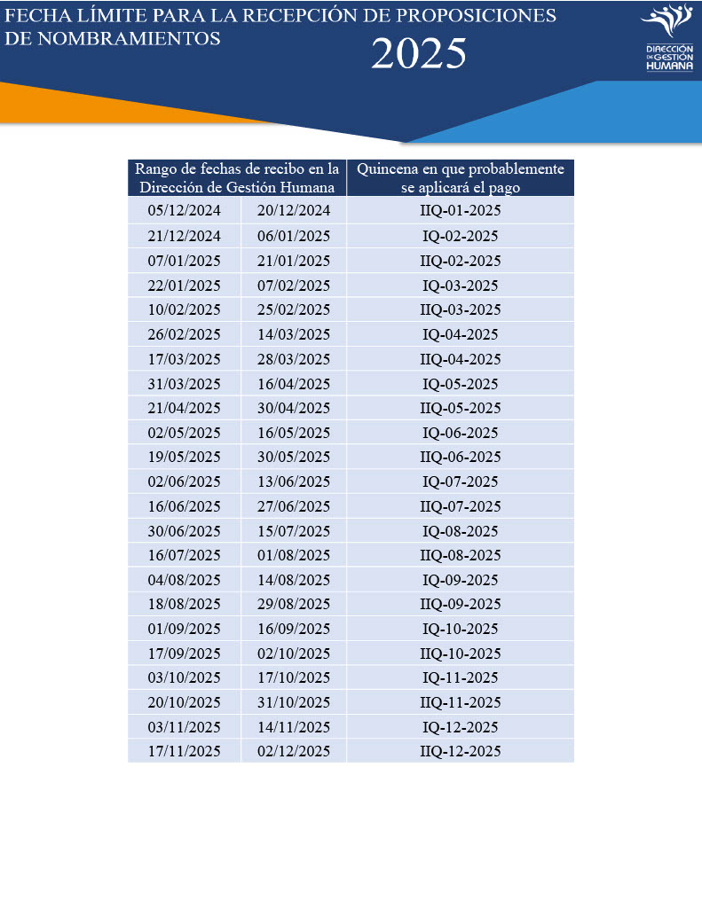 Fechas límites para la recepción de proposiciones de nombramientos 2025