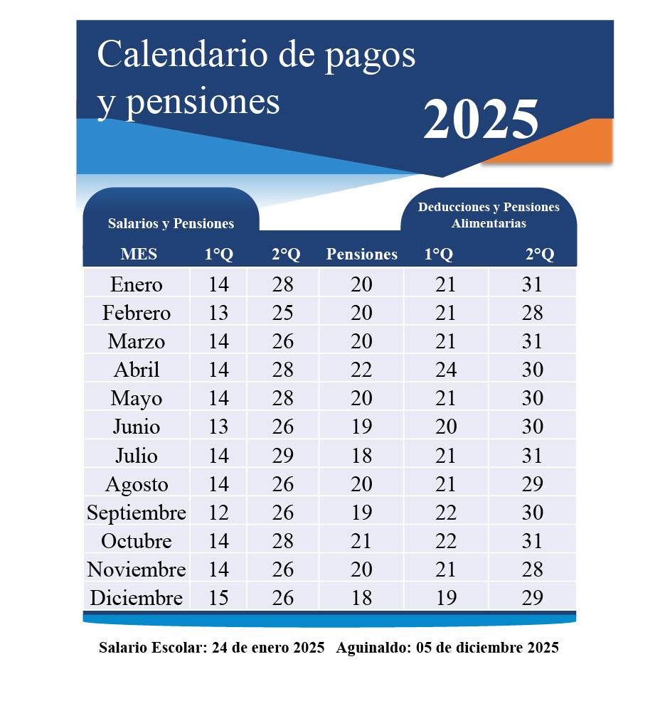 Calendario de pagos 2025